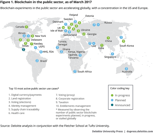 blockchain-applications