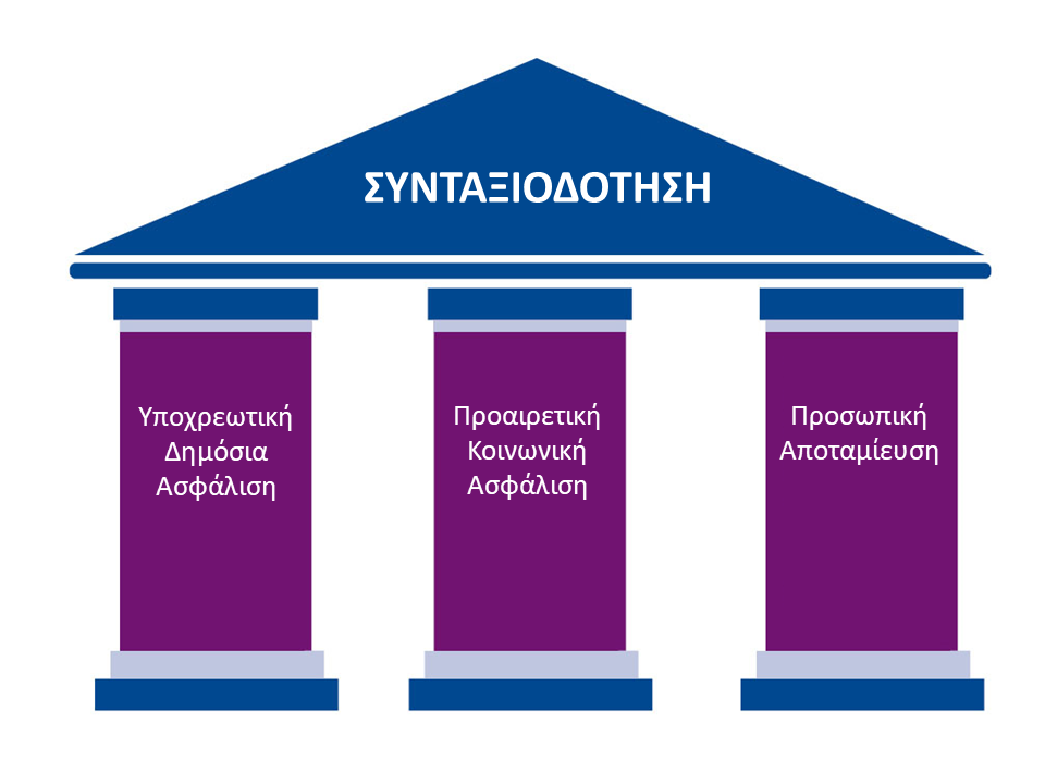 pension pillars