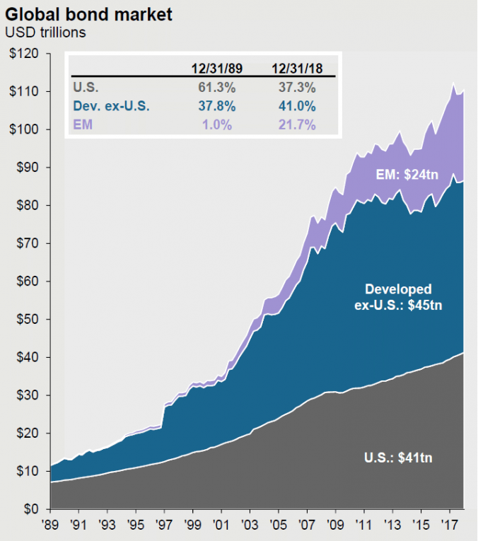 GlobalBondMarket Ourwallet